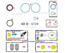 Dichtungssatz Hochdruckpumpe