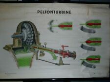 Peltonturbine: Hrsg. vom Deutschen Pägagogischen Zentralinstitut