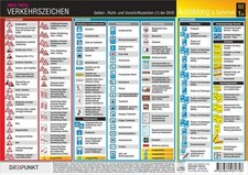Info-Tafel-Set Verkehrszeichen