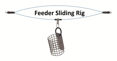 Feeder sliding rig - feeder,