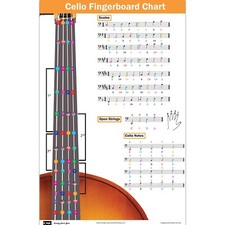 Cello Fingering Chart with