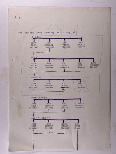 Pete frame rock family tree - rock,