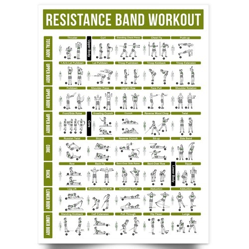 Widerstandsband übung poster - widerstandsband,