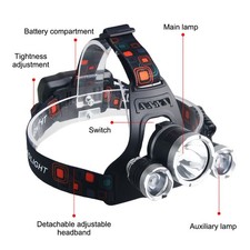 LED Stirnlampe Kopflampe