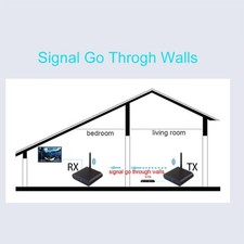 Wireless AV Sender 8 Kanäle