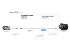 Lupine E-Bike Motor Rücklicht