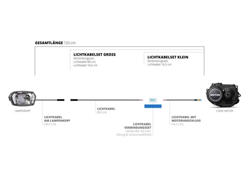 Lupine bike motor - e-bike,