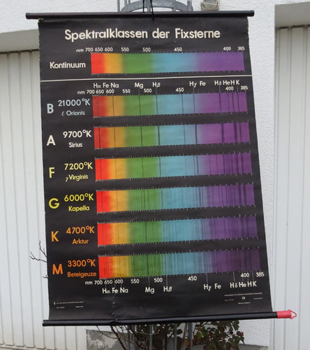 Schulkarte rollkarte - schulkarte,