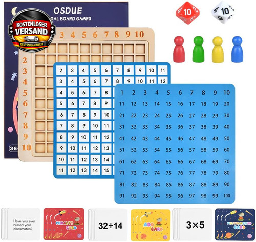 Multiplikationstabelle