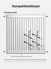 Buderus Kompakt Heizkörper