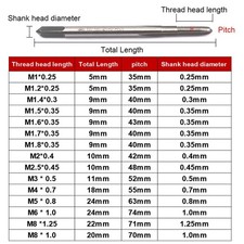 HSS Gewindebohrer-Satz M1 bis