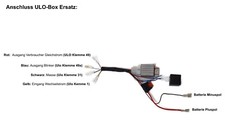 Ulo box ersatz - ulo-box,