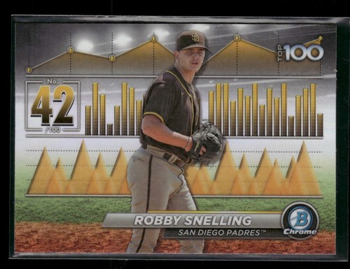 Robby snelling 2024 bowman - robby,