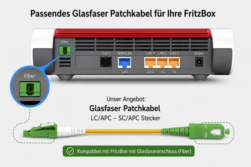 Glasfaserkabel für fritzbox - für,