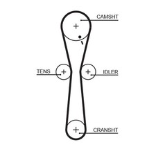 ORIGINAL® Gates Zahnriemen