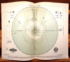 Alte Lithographie, Sonnensystem, ca. 1930, Planetoiden, Saturn, Neptun, Jupiter