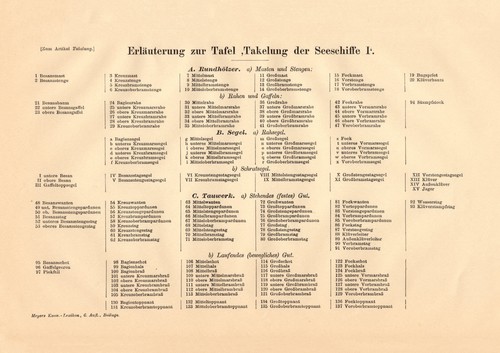 Takelung der segelschiffe - der,