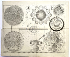 Sonnensystem Planeten Mond