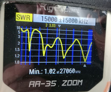 Endgespeiste multiband antenne - endgespeiste, multiband-antenne