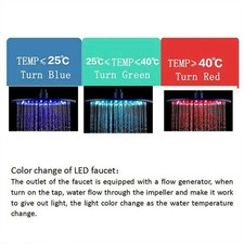 Badezimmer-Duschkopf mit