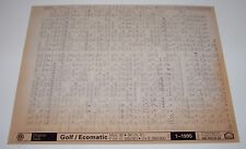 Ersatzteilkatalog auf