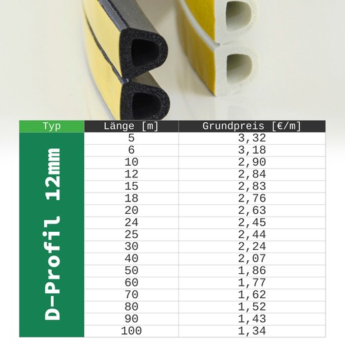 Gummidichtung fensterdichtung - gummidichtung,