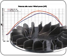 Malossi Riemenscheibe für