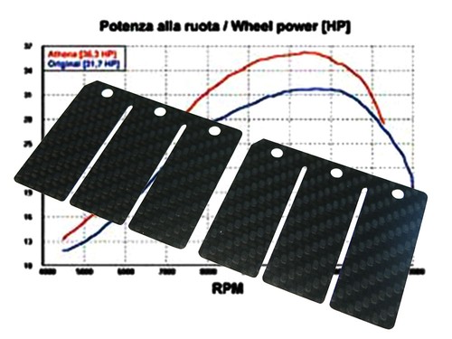 Membrane carbon für - für, yamaha