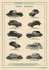 STEYR STOEWER GREIF JUNIOR VIER SITZE SECHS ZYLINDER A2 Typentafel 1935 - 1938 8