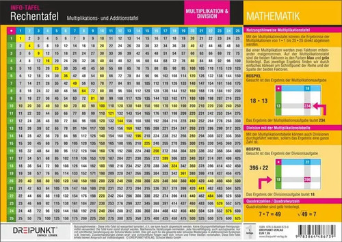 Rechentafel multiplikations - rechentafel, multiplikations-