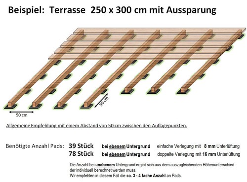 Stück terrassenpad - 50,