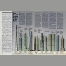 Highest Towers Burj Khalifa - Vintage Werbung Anzeige - yellowed_vintageads