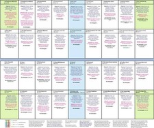 Häuserübersicht als