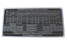 Schild für Drehzahl, Deckel FP1 Fräsmaschine, alte Ausführung