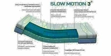 M line Slow Motion 3 Matratze