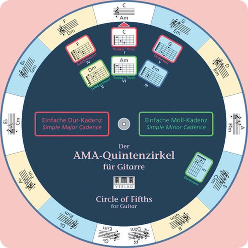 Der ama quintenzirkel - der, ama-quintenzirkel