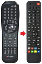 Fernbedienung geeignet für