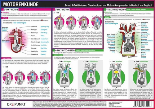 Motorenkunde infotafel - motorenkunde,,