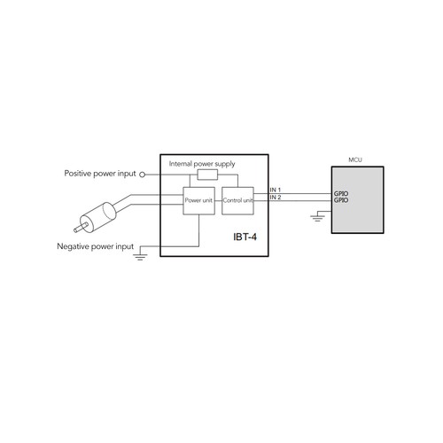 Motor driver controller - motor, speed