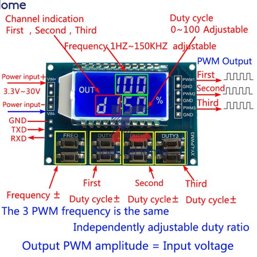 Signal generator channel pwm - 3-channel,