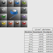 H07V-U 1,5mm² Einzelader