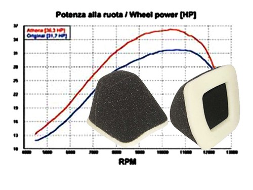 Luftfilter für yamaha - für, dt