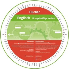 Wheel - Englisch -