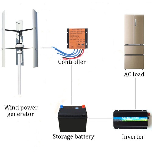 800w 12v vertikale - 800w,