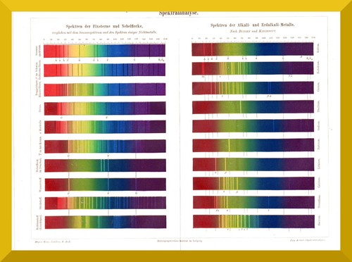 Spektralanalyse histor - spektralanalyse, +histor