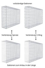 Gabionen 5x5 maschenweite - gabionen,