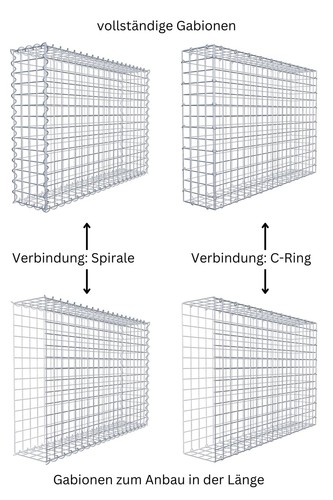 Gabionen 5x5 maschenweite - cm,