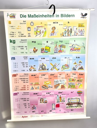 Die maßeinheiten bildern - in,