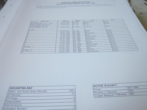 Formel archiv grand - 1, prix