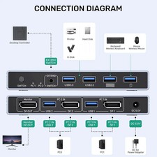 KVM Switch Displayport 8K 60Hz